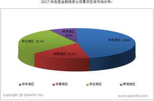 我国金融租赁公司区域市场需求分布分析与展望