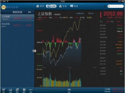 富贵涨易V iPad版 金融中介服务新体验
