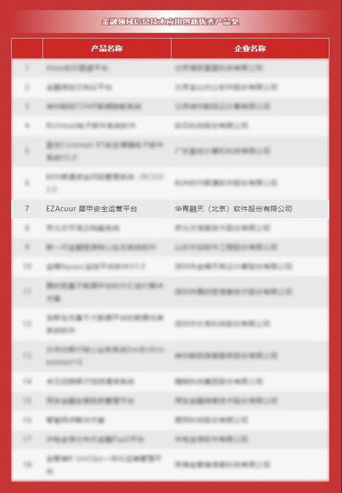 华青融天荣获第二届'鼎信杯'金融领域信息技术应用创新优秀产品奖