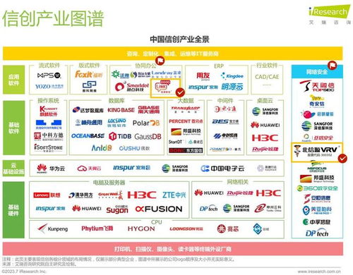 北信源 全面信创布局与创新技术应用，助力金融信创安全发展