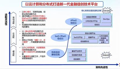 构建数字经济时代的数字金融安全底座，提供金融中介服务